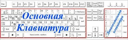 клавиатура разделяне на първичен и вторичен