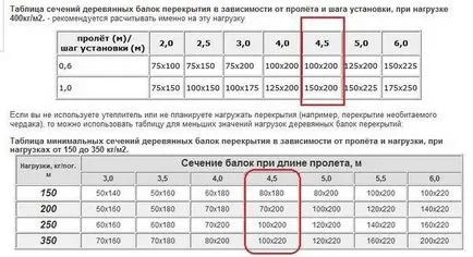 Дървената пода в гаража с ръцете си от бордовете
