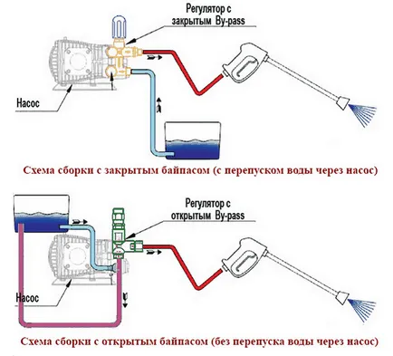 Ние правим кола под високо налягане измива ръцете си
