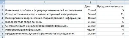 Диаграми на Гант в Excel, Excel практики