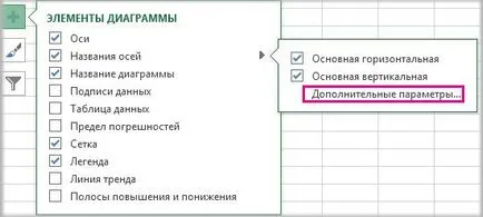 Добавяне на имена на осите на графиката - офис бюро