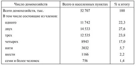домакинства