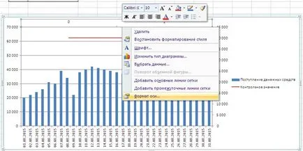Добавяне на линия (линия, бар) в диаграмата - Excel Санкт Петербург