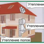 Дърво в Строителство