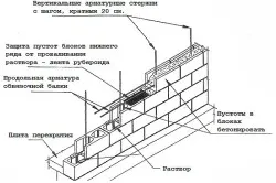 Къща на блоковете с ръцете си (фото и видео) как да се изгради