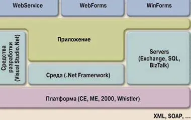 DotNet, която е да промени света, в света на PC, издателство 