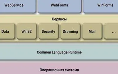 DotNet, която е да промени света, в света на PC, издателство 