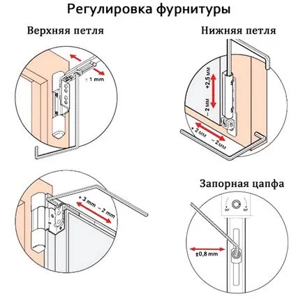 Издухване на пластмасови прозорци - как да се премахне причината за собствените си ръце (Windows) Издухване на пластмасови прозорци - как да се премахне причината за собствените си ръце