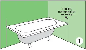 Монитори за под вана със собствените си ръце - 5 опции! (Баня) Монитори за под вана със собствените си ръце - 5 опции!