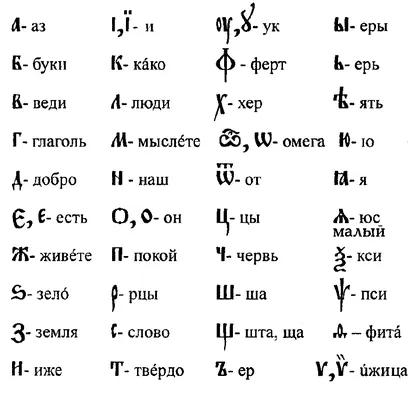 Желица обучение цикъл за начинаещи (AZBUKOVNYH тогава ѸVIDISH) Желица обучение цикъл за начинаещи