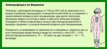 Електрофореза за кърмачета