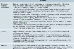 ПДЧ или шперплат настилки за сравнителна характеристика (да се третира ленено масло) ПДЧ или шперплат настилки за сравнителна характеристика