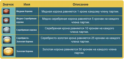 символите на енергия и короната в спиралните рицари