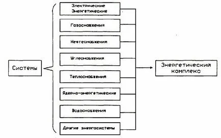 Захранване урок