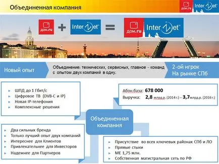 ER-Телеком ER-Телеком