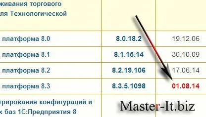 Frissítés 1c 1sv82 comconnector, wordpress és a master-it