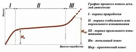 Rularea unui nou motor - întregul adevăr, kakavto