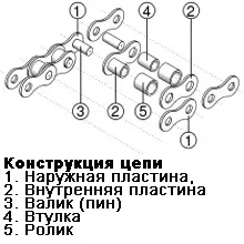 поддръжка на велосипеди, velovuyki