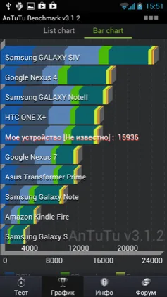 Prezentare generală smartphone highscreen explozie - un alt rival Samsung Galaxy S III, este acum pe același