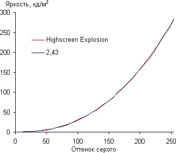 Преглед смартфон highscreen експлозия - още един съперник Samsung Galaxy S III, вече е на същото