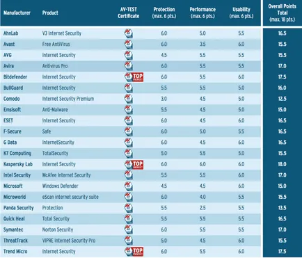 Áttekintés Panda Internet Security (2017) - értékelés PCMag