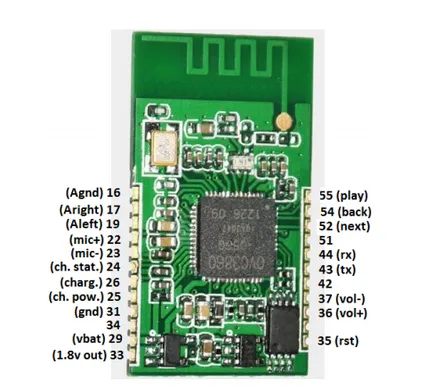 Prezentare generală Bluetooth modul audio xs-3868