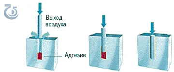 За различни методи фиксиране резбови връзки