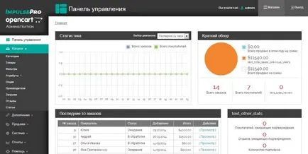 OpenCart - промяна стандартен дизайн администратор онлайн магазин с модерен дизайн, amoseo