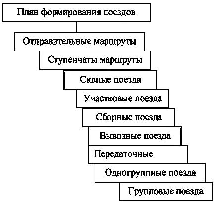 Организация на влаковете - здравей студент!