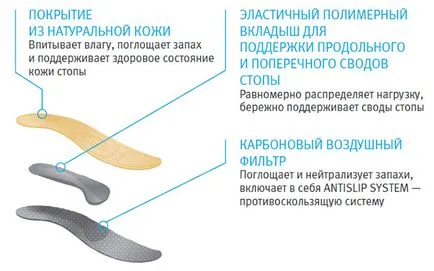 Ортопедични стелки Ortmann solacomfort сиеста AZ 0112