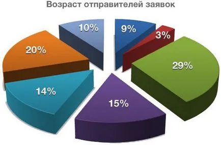 На системата за разглеждане на заявления за промяна на името