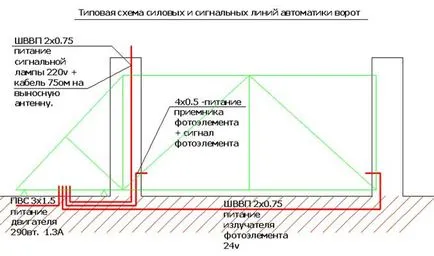 Плъзгащи се врати с ръцете си тайни от професионалистите