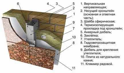 Инсталирането на фасадни панели подробно