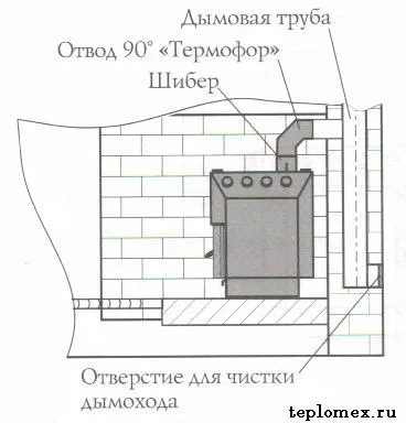 Gama de cuptor Butakova, principiul de funcționare și a dispozitivului