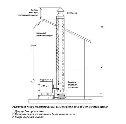 cuptor Butakova pentru o baie cum să facă propriile lor mâini