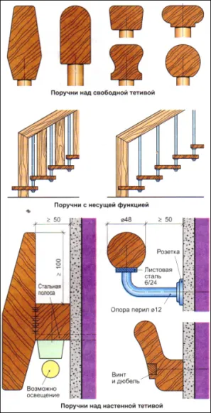 Стълбищни монтаж, експлоатация, функции