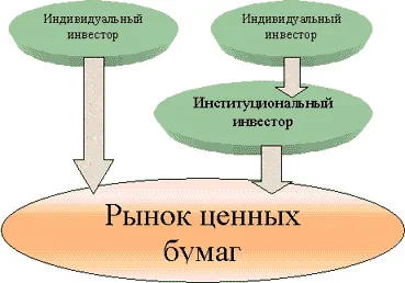 пазари Първични и вторични ценни книжа - абстрактно, страница 1