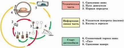 Задна предавка - studopediya