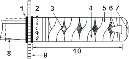 Site personal - Katana - schemă și numele părților