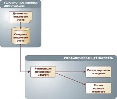 Писмо на одита - счетоводството и одита