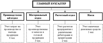 Scrisoare de audit - contabilitate și audit