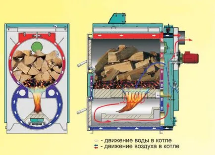 Пиролиза фурна със собствените си ръце видове, рисуване, принцип на работа, устройството