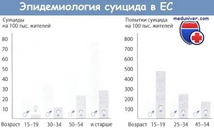 Защо едно дете не иска да живее, как да предпазите детето самоубийство