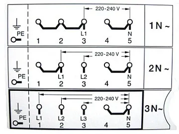 Conectarea plitei auto