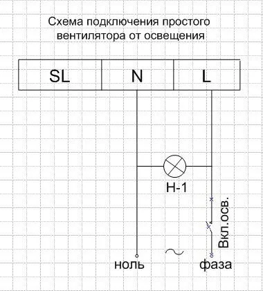 Fan csatlakozó - elektromos a házban