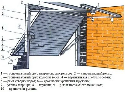 Ridicare peste ușă cu propriile sale mâini, schema de desene, fotografii și video