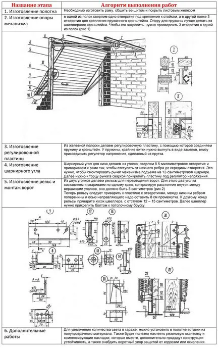 Вдигане над вратата със собствените си ръце схемата, рисунки, снимки и видео