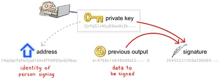 Подробности за Bitcoin, сделки и портмонета