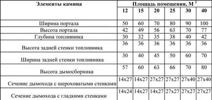 Растерни и монтира камини с ръцете си