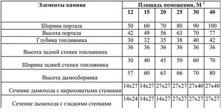 Прекратена камина с ръцете си снимки, рисунки, устройството